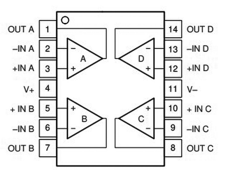 Rozmieszczenie wyprowadzeń wzmacniacza w obudowie TSSOP