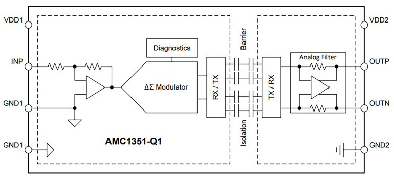 Funkcjonalny schemat blokowy układu AMC1351-Q1