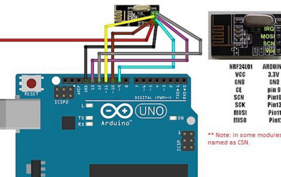 Interfejs NRF24L01 z Arduino
