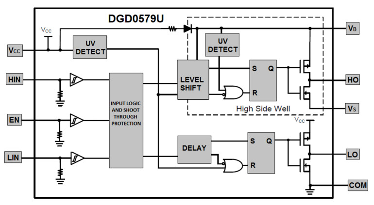 Schemat DGD0579U
