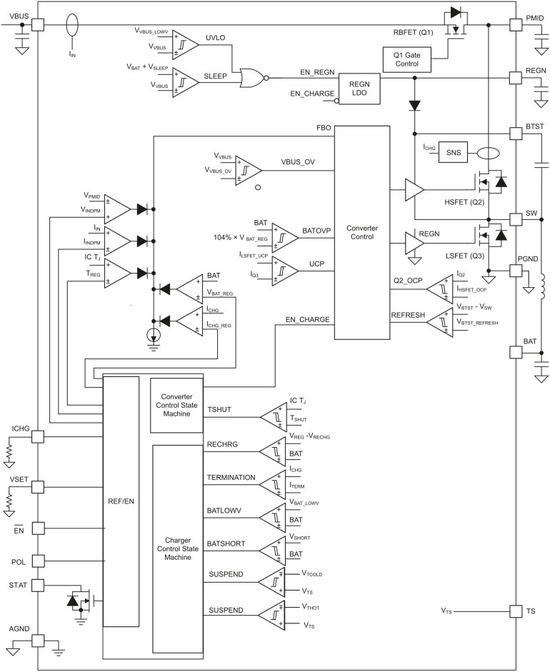 Rysunek 1. Schemat wewnętrzny układu BQ23500 (za notą TI)