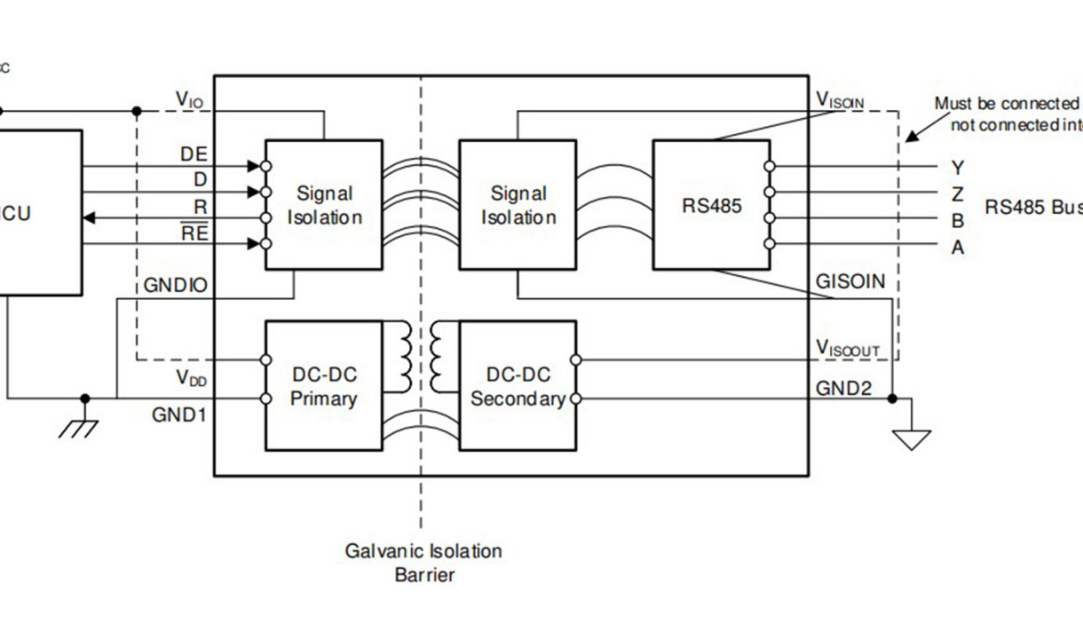 ISOW1432 – izolowany driver RS-485 z zintegrowaną