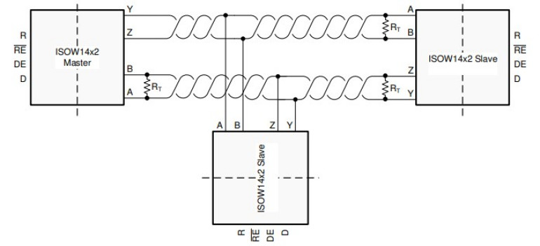 Rysunek 4. Przykładowa topologia sieci RS-485