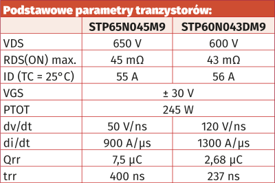 Podstawowe parametry tranzystorów: