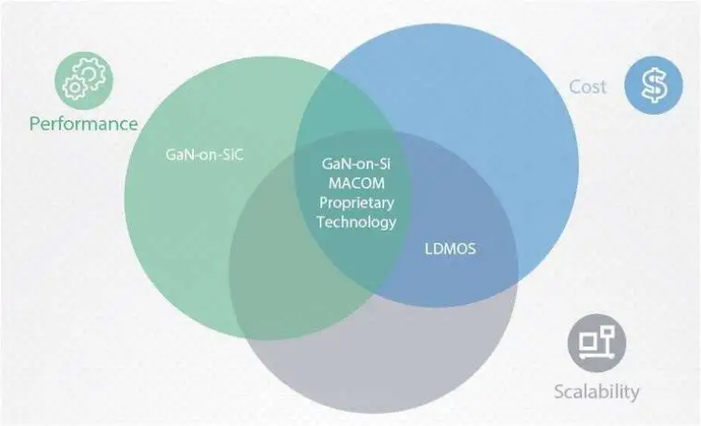 Istota układów scalonych RF GaN-on-Si