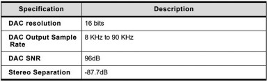 Parametry części audio modułu BC127