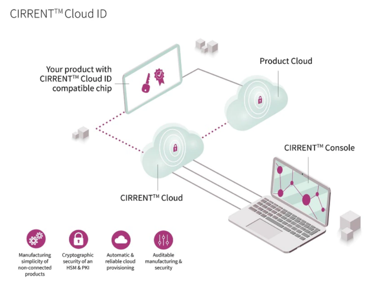 Aplikacja CIRRENT Cloud ID