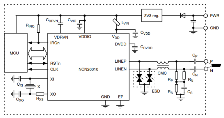 Sposób użycia NCN26010