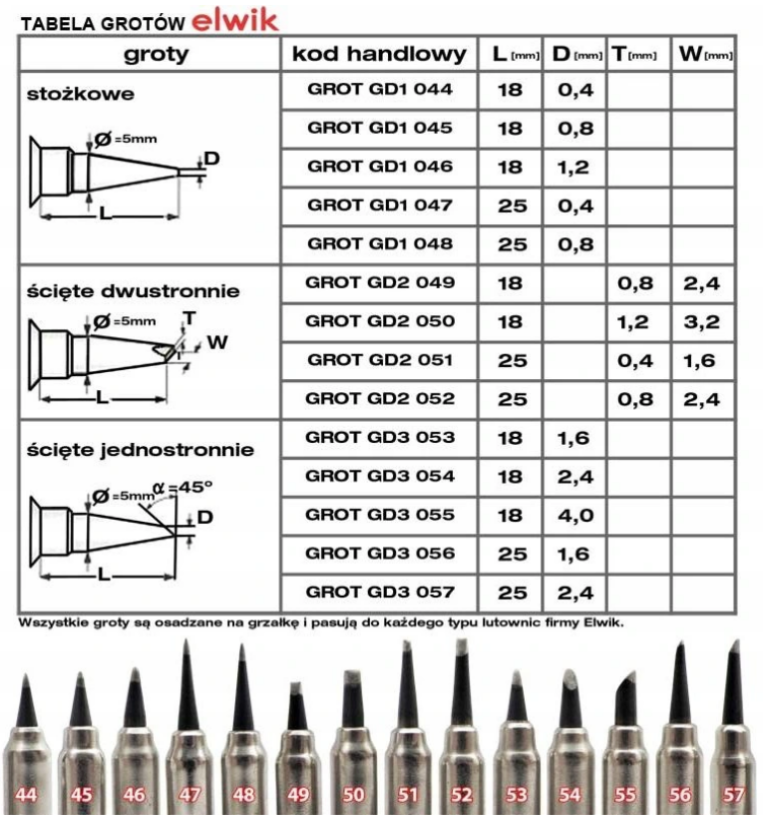 Groty lutownicze firmy Elwik