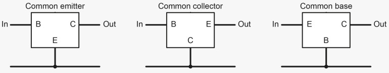 Rysunek 1. Konfiguracje tranzystorów – dotyczą one zarówno tranzystorów NPN, jak i PNP. Rzeczywiste układy wymagają dodatkowych elementów.