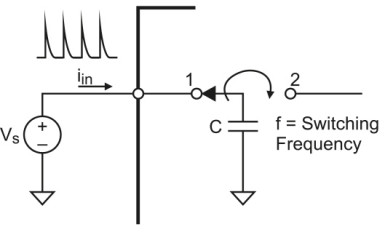 Rysunek 2. Uproszczona struktura obwodu wejściowego przetwornika ADC z przełączanymi kondensatorami