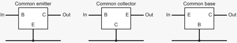 Rysunek 1. Konfiguracje tranzystorów – dotyczą one zarówno tranzystorów NPN, jak i PNP. Rzeczywiste układy wymagają dodatkowych elementów.