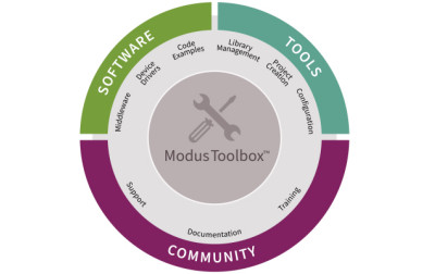 Kolejna odsłona środowiska ModusToolbox firmy Infineon Technologies