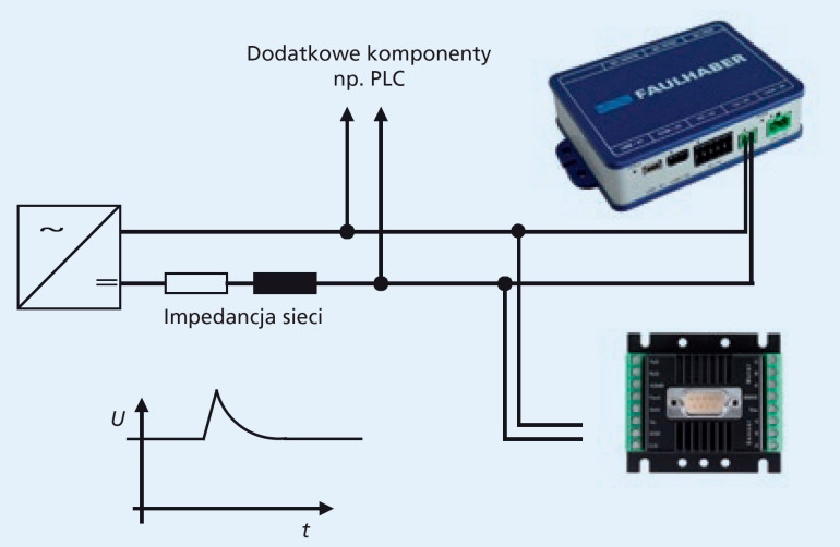 Rysunek 2. Sprzężenie galwaniczne wielu elementów w połączeniu DC. Energia regenerowana może powodować krytyczne przepięcia