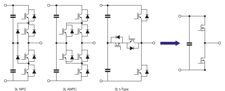Rysunek 2. Skomplikowane trójpoziomowe topologie obwodów (po lewej) zawierające krzemowe tranzystory IGBT można uprościć do bardziej eleganckiej i niezawodnej topologii dwupoziomowej (po prawej) przy użyciu połowy (lub mniej!) modułów 1700 V SiC MOSFET