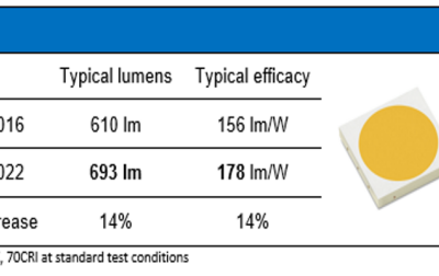 Poprawa parametrów świecenia diody LED firmy Lumileds o oznaczeniu L150-4070502400000