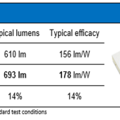Poprawa parametrów świecenia diody LED firmy Lumileds o oznaczeniu L150-4070502400000