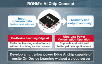 Samouczący się, prototypowy układ firmy ROHM Semiconductor