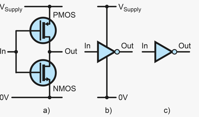 Poziomy logiczne, część 1
