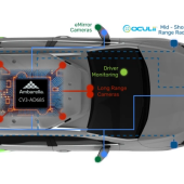 Stosujący sztuczną inteligencję (AI) kontroler pojazdowy CV3-AD685 firmy Ambarella