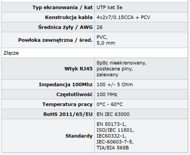 Parametry „patchcordu”