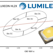Rozszerzona oferta diod LED z serii LUXEON HL2X firmy Lumileds