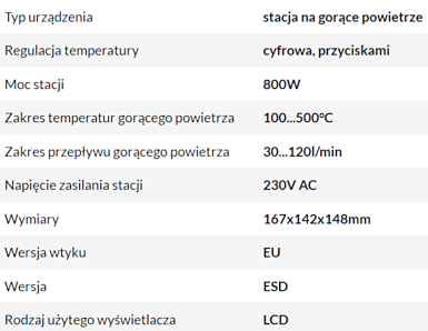 Podstawowe parametry lutownicy ATTEN ST-8800D