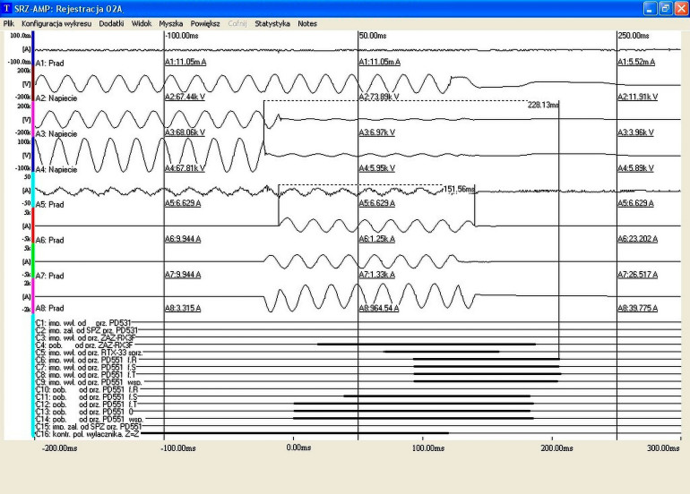 Rysunek 2. Oprogramowanie pozwala na obrazowanie i analizę wielu sygnałów jednocześnie