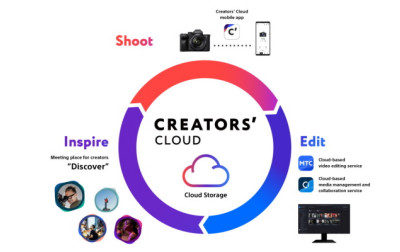 Platforma Creators’ Cloud firmy Sony otwiera się na użytkowników indywidualnych