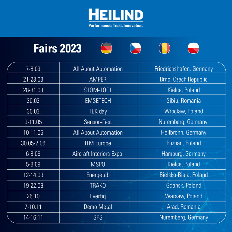 Zestawienie wydarzeń, w których firma Heilind Electronics bierze udział w 2023 roku