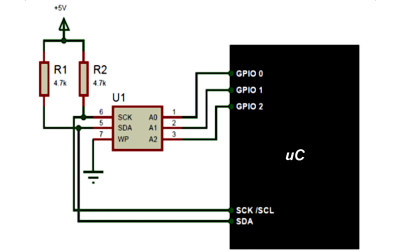 Pamięć EEPROM z oferty firmy Gembara
