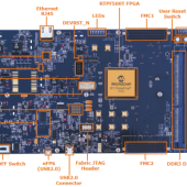 RT PolarFire Development Kit: dedykowany kosmicznym aplikacjom zestaw rozwojowy firmy Microchip Technology