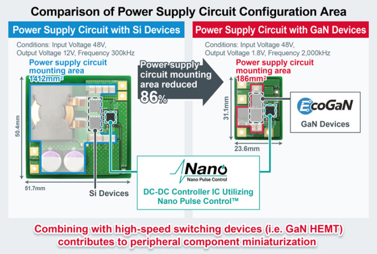 Przegląd technologii Nano Pulse Control