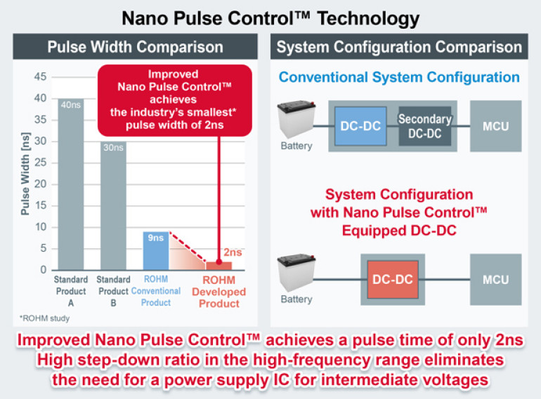 Przegląd technologii Nano Pulse Control