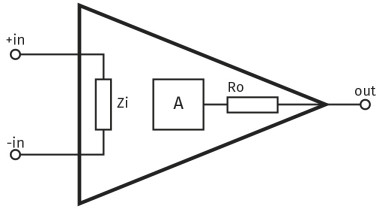 Rysunek 1. Trójkątny symbol op-ampa, z wrysowanymi w niego głównymi wielkościami charakterystycznymi