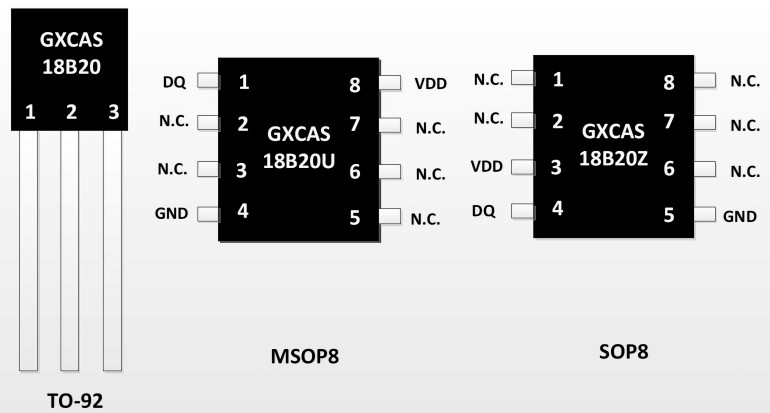 Rysunek 2. Układ GX21M15, który jest zamiennikiem znanych układów TMP75/LM75