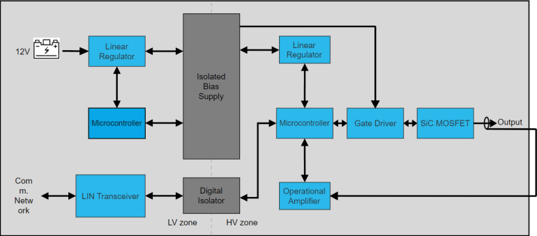 Diagram blokowy cyfrowego przekaźnika elektronicznego E-Fuse