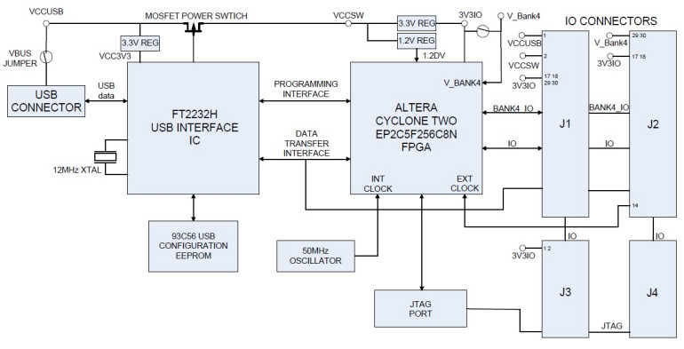 Schemat blokowy modułu Morph-IC II