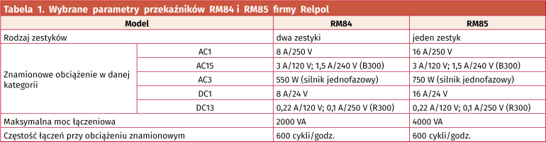 Tabela 1. Wybrane parametry przekaźników RM84 i RM85 firmy Relpol