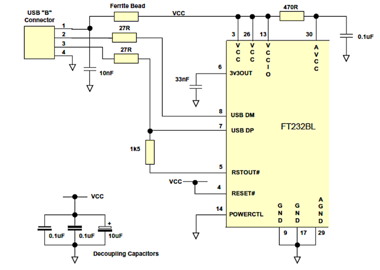 Schemat komunikacji USB-uC przy zastosowaniu układu FTDI FT232BL