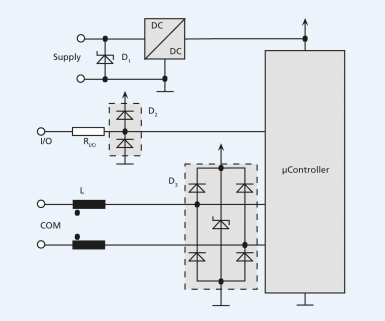 Rysunek 3. W przypadku miniaturowych napędów dodatkowe środki tłumienia zakłóceń obejmują zastosowanie diod ochronnych oraz filtrów ferrytowych