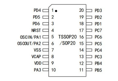 Wyprowadzenia mikrokontrolera APM32F003F6P6R w obudowie TSSOP20