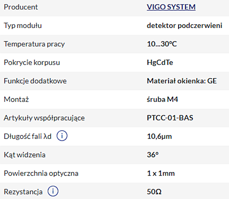Podstawowe parametry detektora LabM-I-10.6