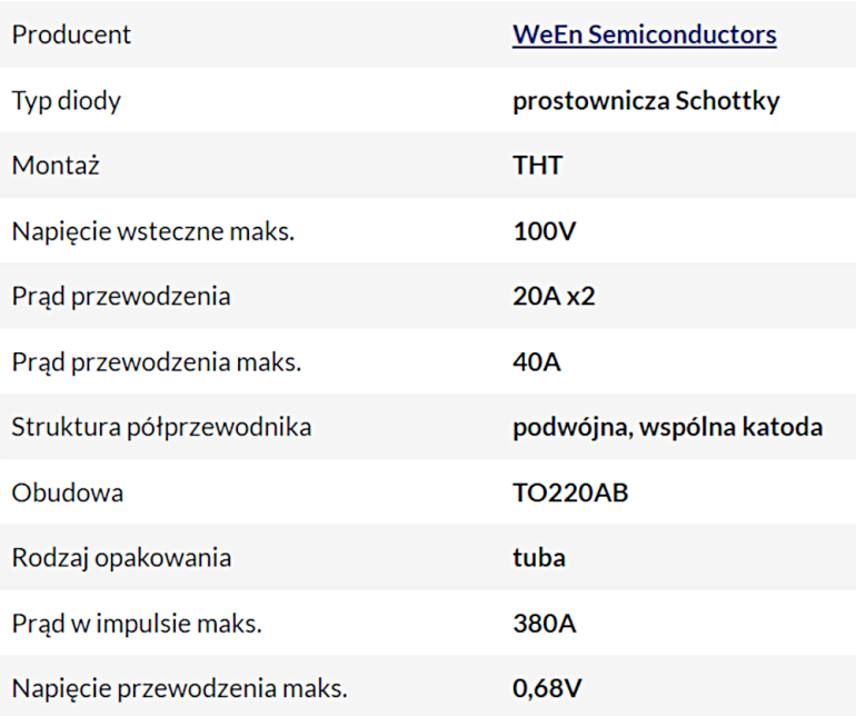 Podstawowe parametry diody WNS40H100CQ