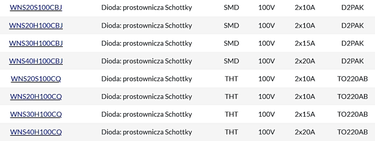 Podstawowe parametry diod WeEn wykonanych w technologii “Trench”