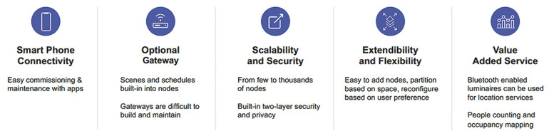 Rysunek 3. Zalety technologii Bluetooth Mesh