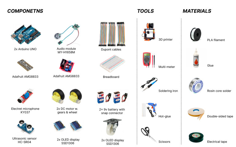 Rysunek 1. Zebrane potrzebne elementy i moduły oraz narzędzia, potrzebne do zbudowania robotycznego Kukko