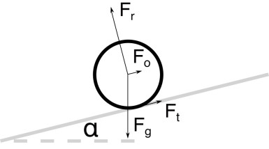 Rysunek 12. Siły działające na kulkę