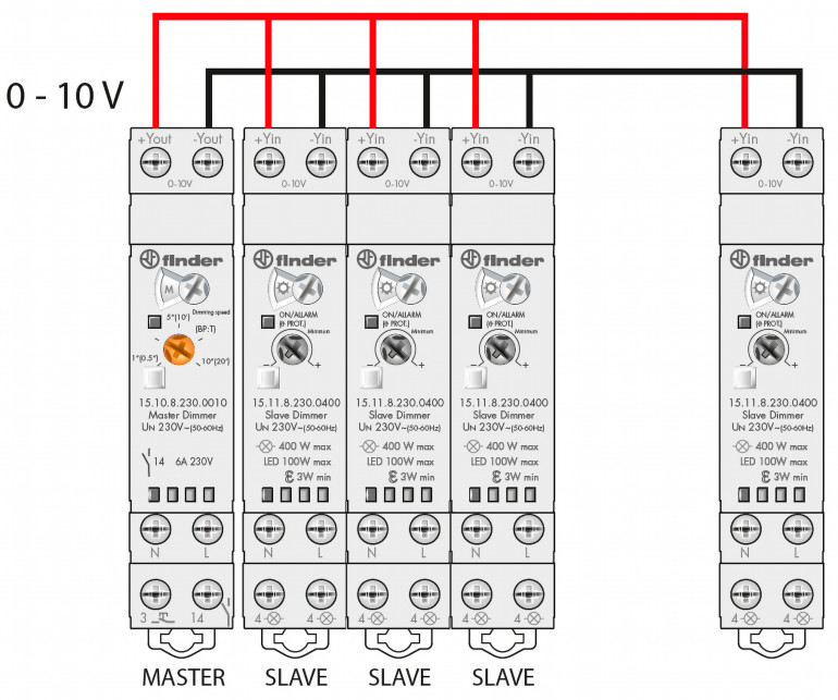 Rysunek 1. Sposób połączenia urządzenia Master z urządzeniami Slave