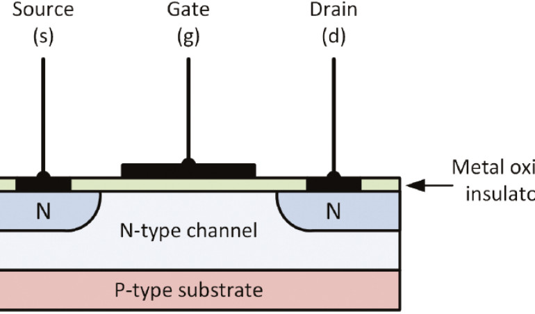 KickStart, część 1. Elementy przełączające MOSFET w zastosowaniach liniowych – wprowadzenie do „szwajcarskiego scyzoryka”, tranzystora 2N7000